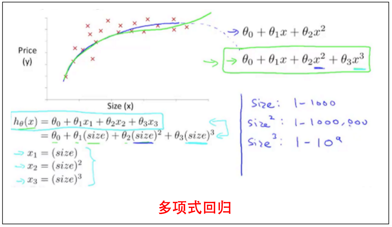 feature scaling